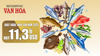 (Infographic) Xuất khẩu thủy sản năm 2025 đạt 11,3 tỉ USD, tăng trưởng 12,4%