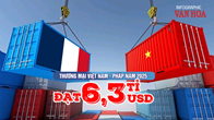 (Infographic) Thương mại Việt Nam - Pháp bứt tốc năm 2025, kim ngạch vượt 6,3 tỉ USD