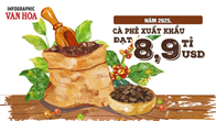 (Infographic) Xuất khẩu cà phê lập kỷ lục lịch sử, thu gần 9 tỉ USD trong năm 2025