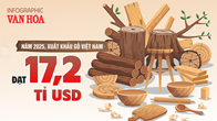 (Infographic) Xuất khẩu gỗ lập kỷ lục 17,2 tỉ USD trong năm 2025