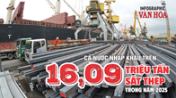 (Infographic) Nhập khẩu sắt thép năm 2025 giảm hơn 10%, Trung Quốc vẫn chiếm thị phần lớn