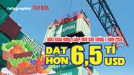 (Infographic) Xuất khẩu nông lâm thủy sản tháng 1.2026 đạt hơn 6,5 tỉ USD