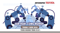(Infographic) Chỉ số sản xuất công nghiệp tháng 1.2026 tăng mạnh 21,5%