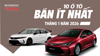 (Infographic) Top 10 mẫu ô tô bán chậm nhất Việt Nam tháng 1.2026