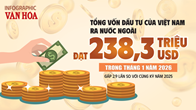 (Infographic) Việt Nam đẩy mạnh đầu tư ra nước ngoài đầu năm 2026, xây dựng chiếm ưu thế