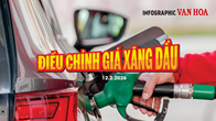(Infographic) Giá xăng dầu đồng loạt tăng từ chiều 12.2, RON95 lên gần 19.300 đồng/lít