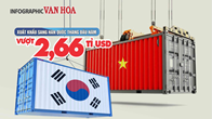 (Infographic) Tháng đầu năm 2026: Xuất khẩu sang Hàn Quốc vượt 2,66 tỉ USD