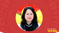 Tiểu sử tóm tắt và Chương trình hành động của Ủy viên Ban Chấp hành Trung ương Đảng, Thứ trưởng Thường trực Bộ VHTTDL Lâm Thị Phương Thanh