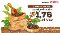 (Infographic) Xuất khẩu cà phê Việt Nam đạt 1,76 tỉ USD sau 2 tháng, lượng tăng nhưng giá giảm