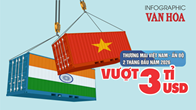 (Infographic) Thương mại Việt Nam - Ấn Độ vượt 3 tỉ USD sau 2 tháng đầu năm 2026