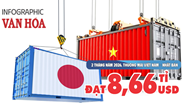 Kim ngạch thương mại Việt Nam – Nhật Bản đạt 8,66 tỉ USD trong 2 tháng năm 2026