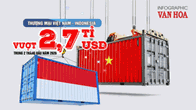 Thương mại Việt Nam – Indonesia đạt hơn 2,7 tỉ USD trong 2 tháng đầu năm 2026