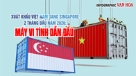 Xuất khẩu Việt Nam sang Singapore 2 tháng đầu năm 2026: Máy vi tính dẫn đầu