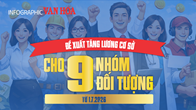 (Infographic) 9 nhóm đối tượng được đề xuất tăng lương cơ sở từ giữa năm 2026