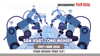 (Infographic) Sản xuất công nghiệp Việt Nam tăng 9% trong quý I năm 2026