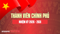 Danh sách thành viên Chính phủ nhiệm kỳ 2026-2031