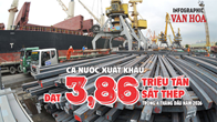 Xuất khẩu sắt thép 4 tháng đầu năm 2026 đạt 3,86 triệu tấn, kim ngạch 2,48 tỉ USD