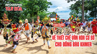 (Infographic) Tây Ninh: Điểm sáng về thiết chế văn hóa cơ sở cho đồng bào Khmer