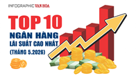 Top 10 ngân hàng có lãi suất tiết kiệm cao nhất tháng 5.2026, dẫn đầu tới 10%/năm