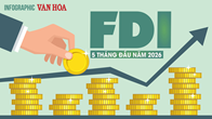 FDI 5 tháng đạt 24,81 tỉ USD, vốn giải ngân cao nhất 5 năm