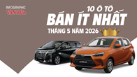 Top 10 ô tô bán chậm nhất tháng 5.2026: Toyota Wigo đội sổ, Toyota chiếm một nửa danh sách