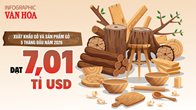 Xuất khẩu gỗ 5 tháng đầu năm 2026 đạt 7,01 tỉ USD, Trung Quốc tăng gần 49%