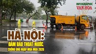 Hà Nội: Đảm bảo thoát nước, chống úng ngập mùa mưa 2026