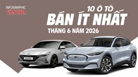 10 ô tô bán ít nhất tháng 6.2026: Ford Mustang Mach-E trở lại vị trí “đội sổ“