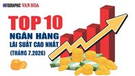 (Infographic) Top 10 ngân hàng có lãi suất tiết kiệm 12 tháng cao nhất tháng 7.2026