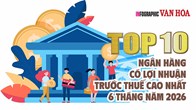 Top 10 ngân hàng có lợi nhuận trước thuế cao nhất 6 tháng năm 2026, Vietcombank dẫn đầu