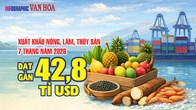 Xuất khẩu nông, lâm, thủy sản 7 tháng năm 2026 đạt gần 42,8 tỉ USD