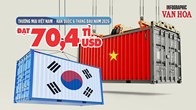 Việt Nam - Hàn Quốc: 70,4 tỉ USD thương mại, nhập siêu hơn 32,3 tỉ USD