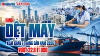 Dệt may Việt Nam vượt mốc 22,8 tỉ USD, Mỹ chi hơn 10,5 tỉ USD