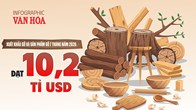Xuất khẩu gỗ và sản phẩm gỗ đạt 10,2 tỉ USD sau 7 tháng
