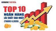 Lãi suất ngân hàng tháng 8.2026: 10 nhà băng trả cao nhất 
