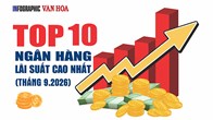 Top 10 ngân hàng lãi suất cao nhất tháng 9: Cao nhất 9,6%
