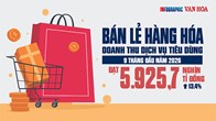 5.925,7 nghìn tỉ đồng: Tiền tiêu dùng đang đổ vào đâu?