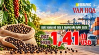 1,41 tỉ USD xuất khẩu hồ tiêu: Mỹ đang hút hàng Việt ra sao?