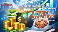 Vốn Việt Nam ra nước ngoài tăng gấp 3,3 lần, Lào dẫn đầu