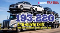 Việt Nam nhập gần 200.000 ô tô, tăng gần 25%