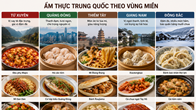 Địa lý đã định hình ẩm thực Trung Quốc như thế nào?