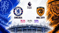 Siêu máy tính dự đoán kết quả trận Chelsea vs Hull