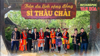 (Infographic) Xây dựng Sì Thâu Chải trở thành bản du lịch cộng đồng ASEAN