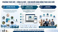 Triển khai chương trình thí điểm “Người làm Du lịch Thế hệ mới”