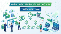 Yêu cầu hoàn thiện dữ liệu tổ chức, bộ máy trước ngày 30.4
