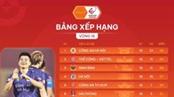  Vòng 16 V-League 2025/26: Nóng dần cuộc đua top 3