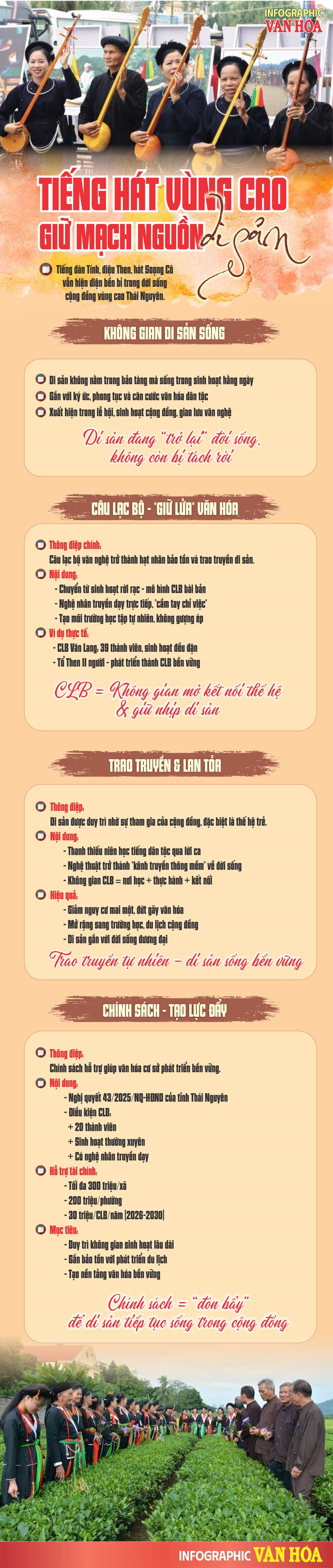 Tiếng hát vùng cao Thái Nguyên với đàn Tính, hát Then trong sinh hoạt cộng đồng