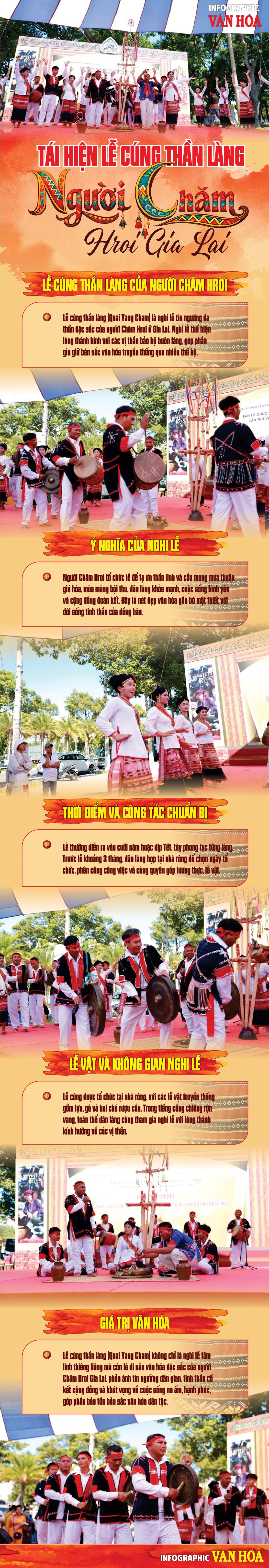 Infographic Lễ cúng thần làng của người Chăm Hroi Gia Lai được tái hiện tại Ngày hội Văn hóa dân tộc Chăm lần thứ VI năm 2026