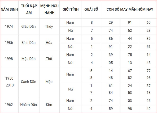 Con số may mắn hôm nay thứ 3 ngày 14.10.2025 của 12 con giáp - ảnh 3
