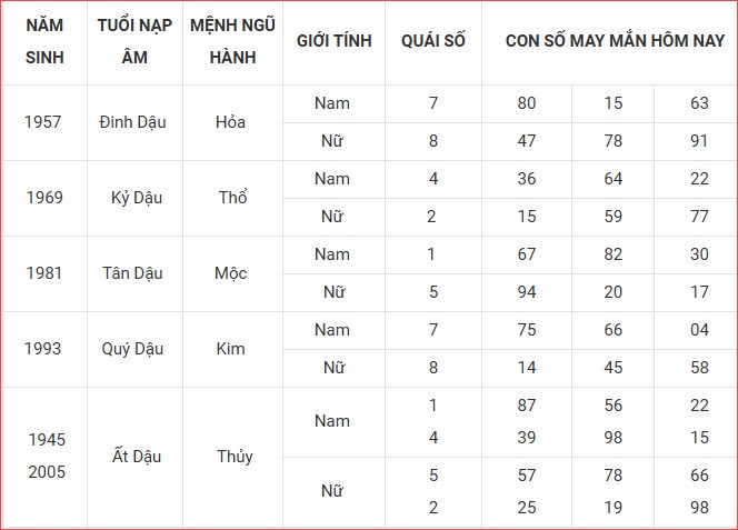 Con số may mắn hôm nay thứ 3 ngày 14.10.2025 của 12 con giáp - ảnh 10